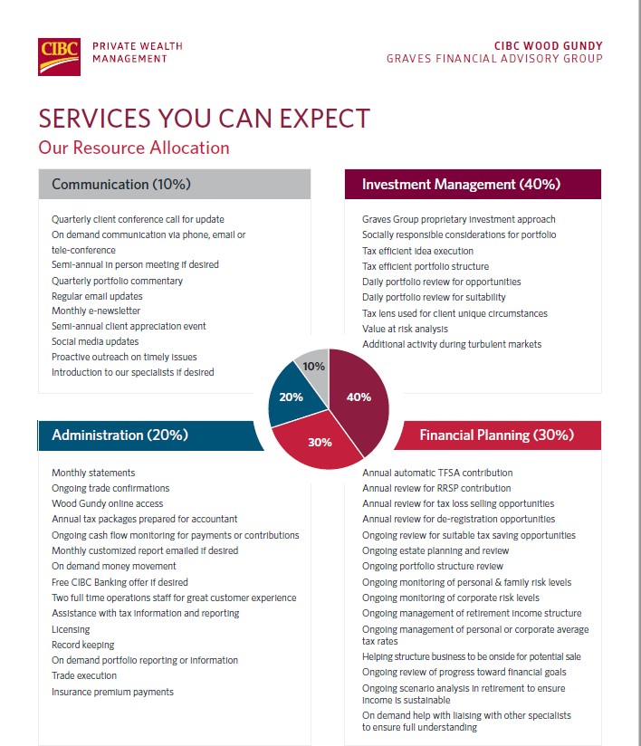 Services you can expect from the Graves financial advisory team